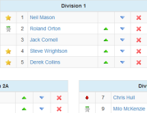 Automatically calculated promotions