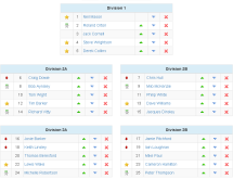 Single legged or two-legged