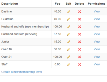Membership categories